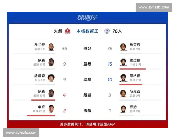 火箭鏖战76人全程回顾精彩瞬间与关键对决解析